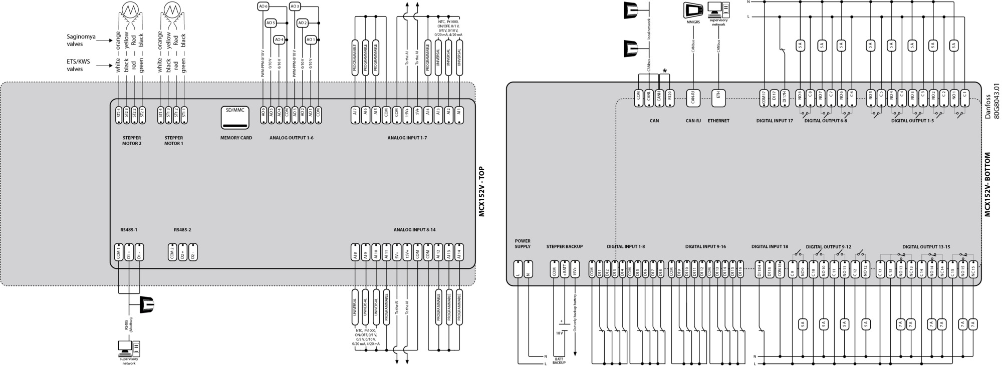 Danfoss Programmérbar regulator, 15 relæer, MCX152V