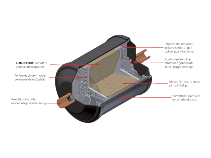 Danfoss Hermetisk bi-flow tørrefilter DCB163S 3/8"