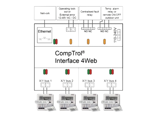 Mitsubishi Comp Trol Interface 4WEB