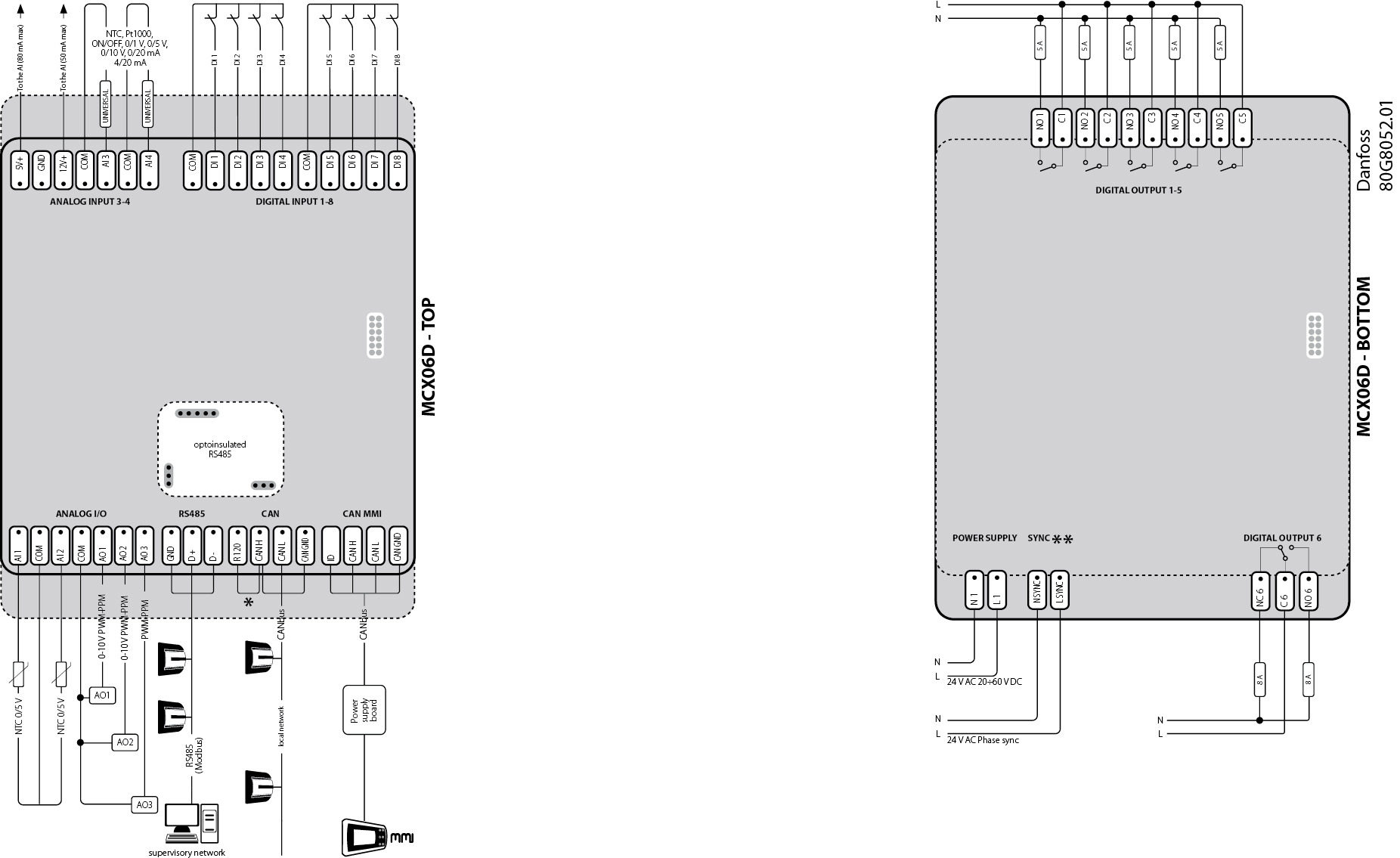 Danfoss Programmérbar regulator, 6 relæer, MCX06D