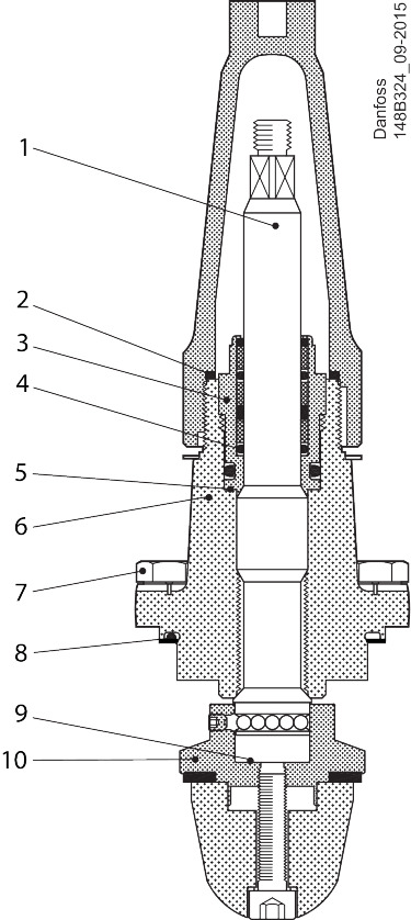 Danfoss Funktionsmodul, REG-SB 65