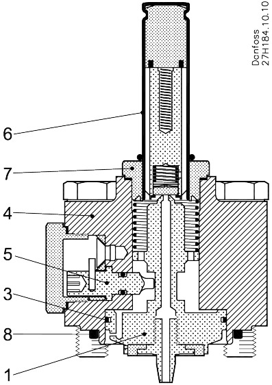 Danfoss Magnetventilmodul, ICFE 20H